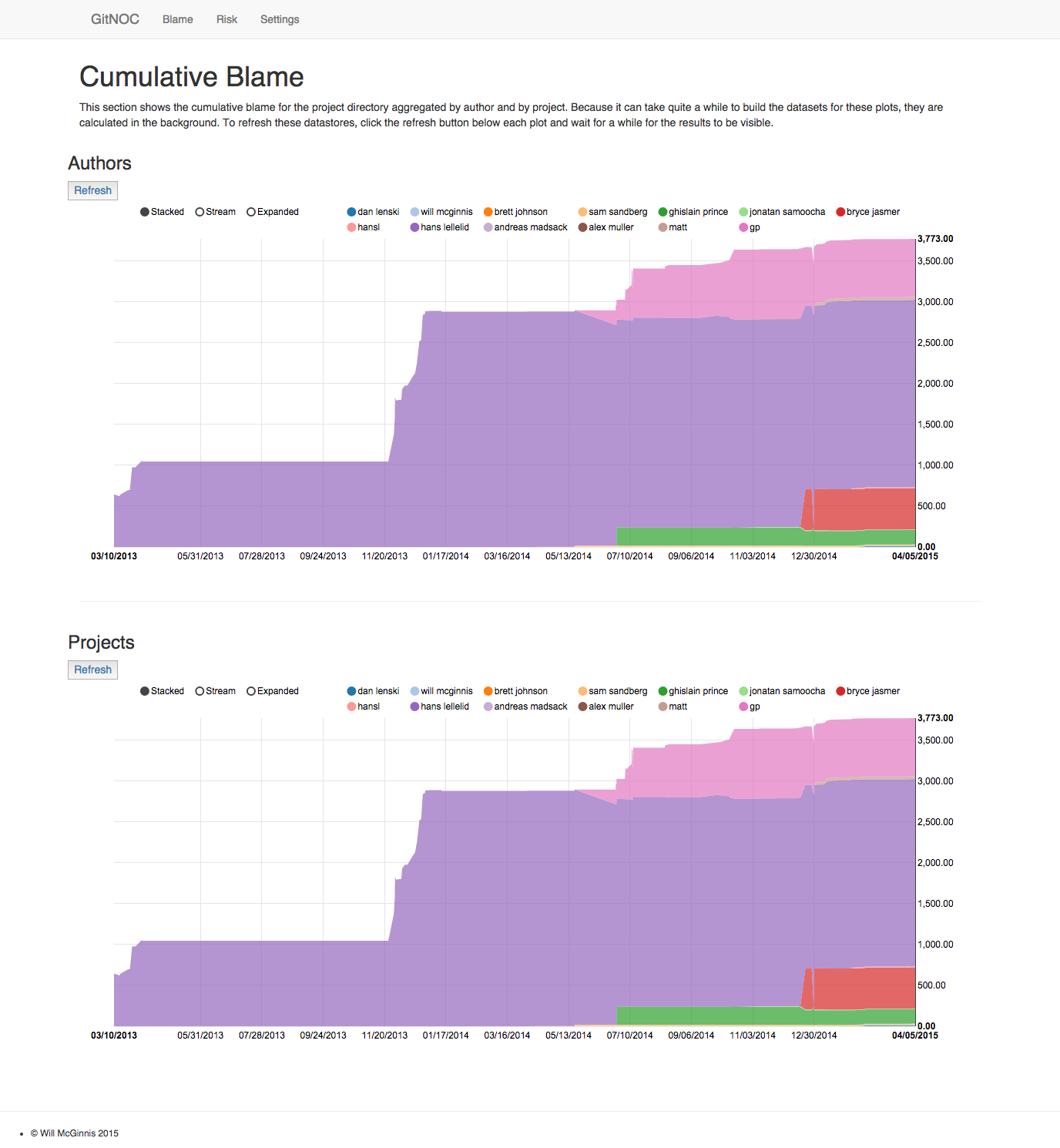 gitnoc metrics example