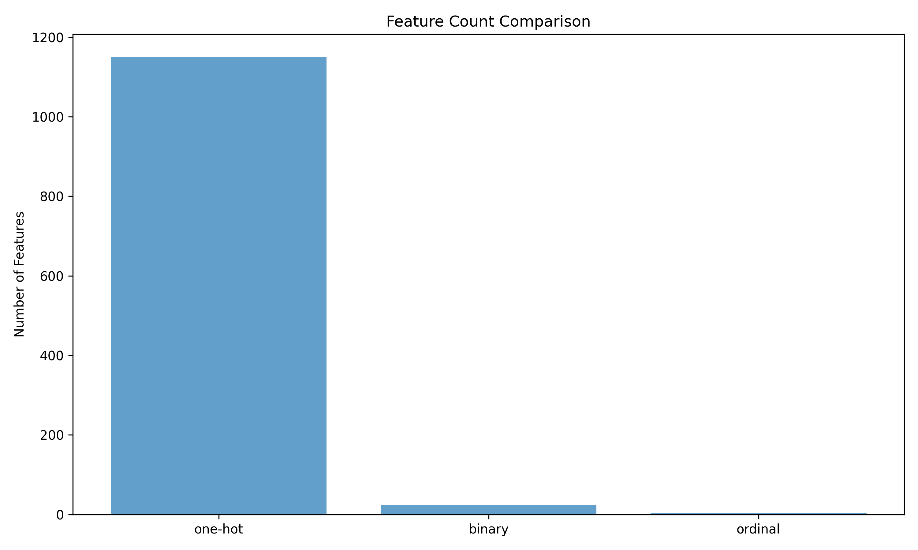 Feature Count Comparison